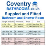 Coventry Bathrooms, Bathroom Fitters with Fitted Showroom